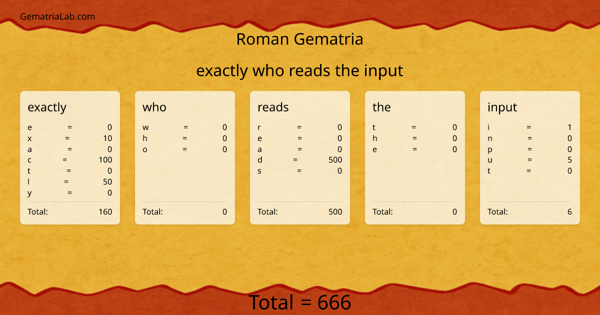 exactly who reads the input in roman Gematria